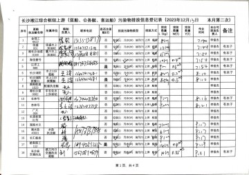 2023年12月13日第二次上行接收任務登記表（躉船、公務船）