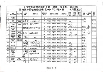 2024年3月28日本月第四次上行接收任務登記表（躉船、公務船）