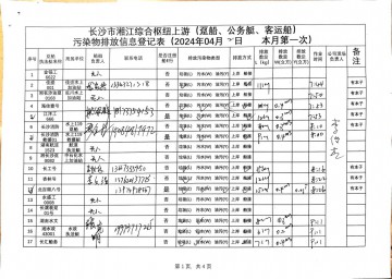 2024年4月2日本月第一次上行接收任務登記表（躉船、公務船）