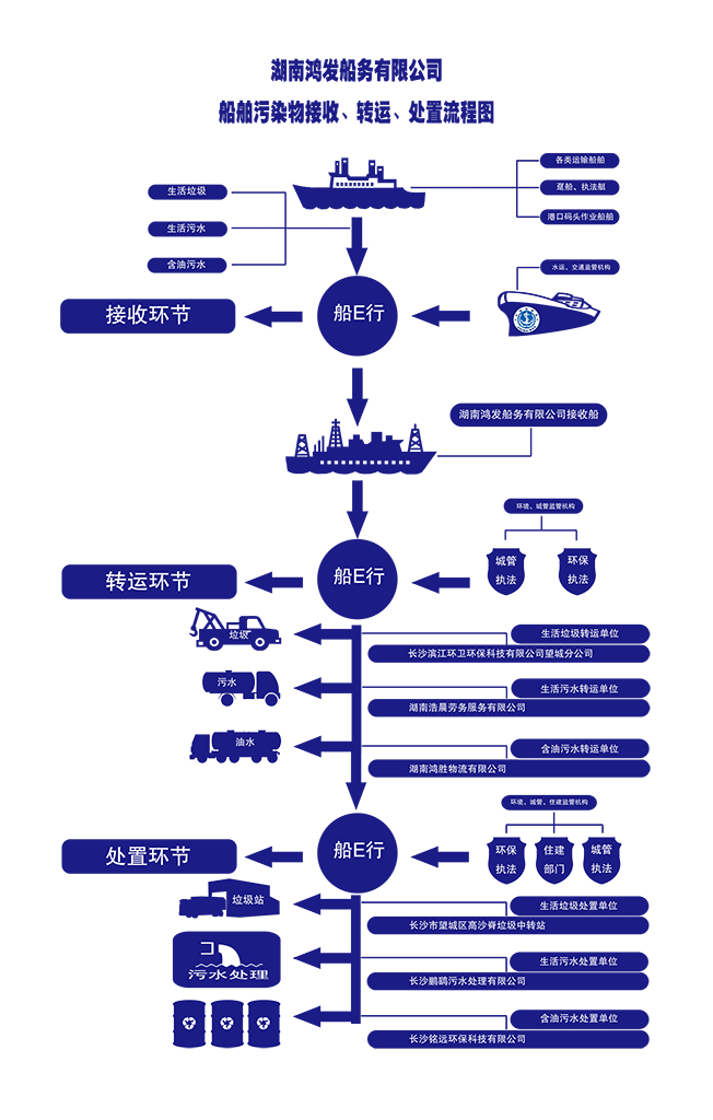 2022最新流程圖1.png